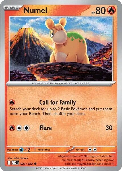 Numel