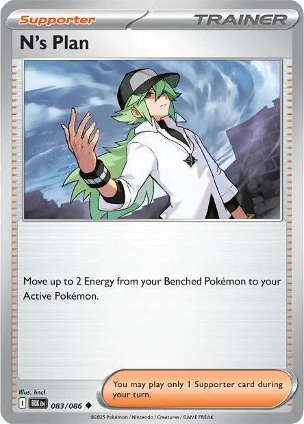 N's Plot