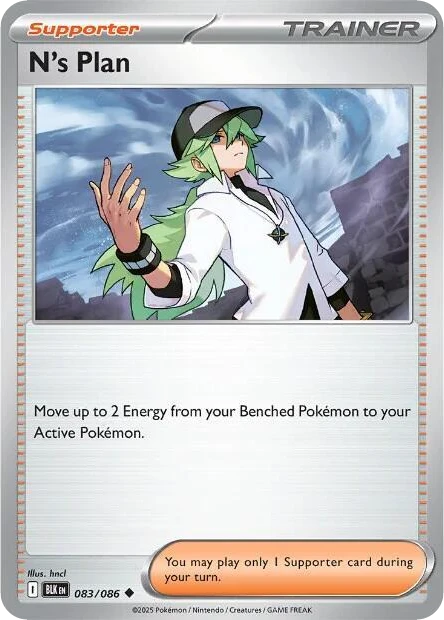 N's Plot